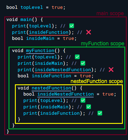 Optional named Parameters