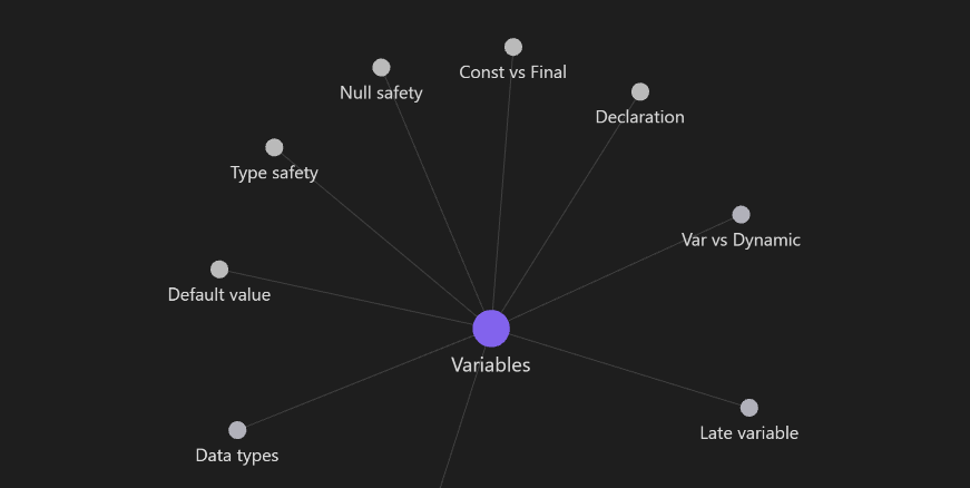 Variable in Dart